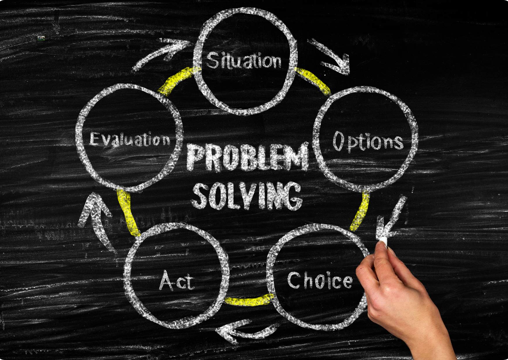 The Art of Creative Problem Solving