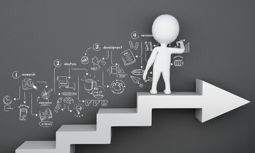 Strategic Product Innovation: A Blueprint for Success